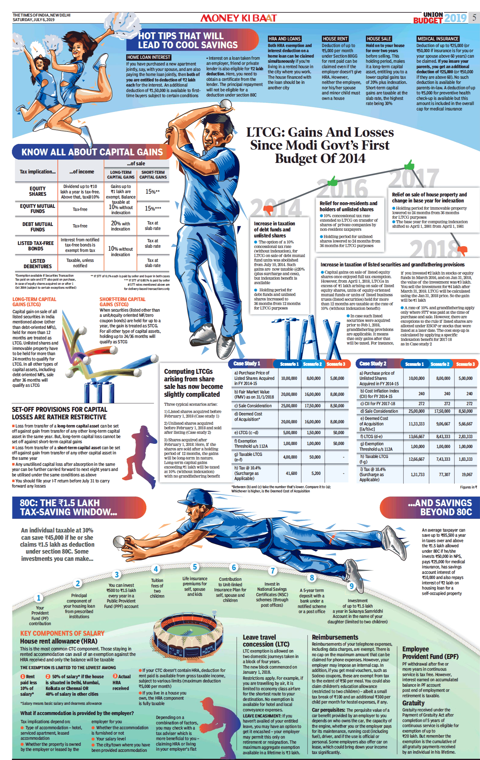 INDIAN BUDGET COVERAGE BY PROMINENT ENGLISH DAILIES - News Paper Design