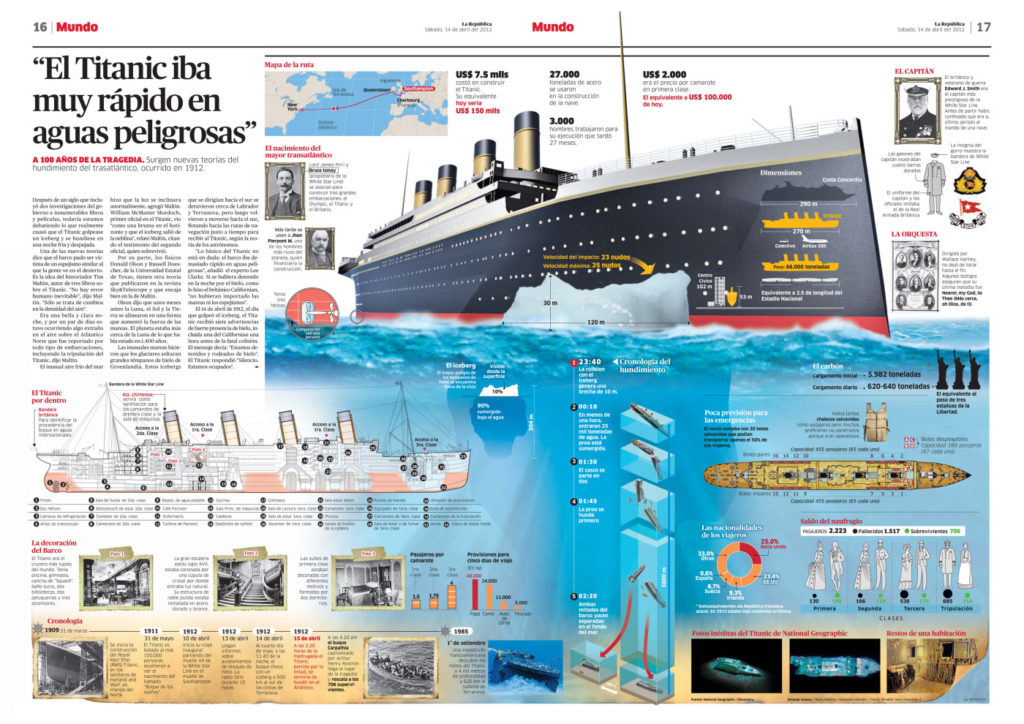 Some Titanic anniversary information graphics – News Paper Design